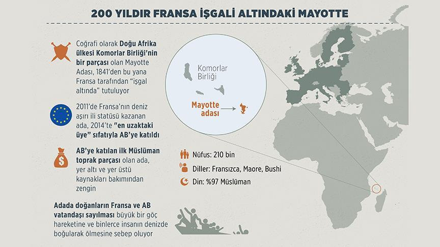 Mayotte, 200 yıldır Fransa'nın işgali altında