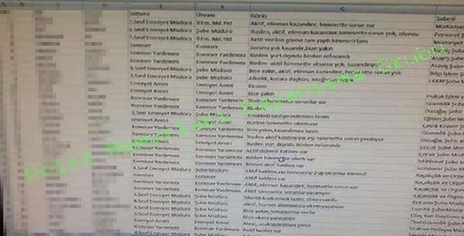 Fişlenenler listesindeki polislerden suç duyurusu
