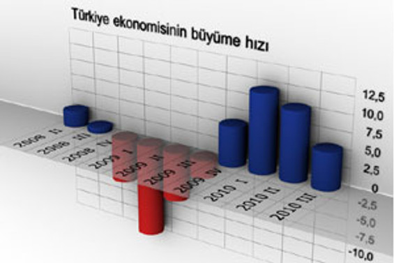 TİSK: Büyümenin finansmanı sorun olabilir