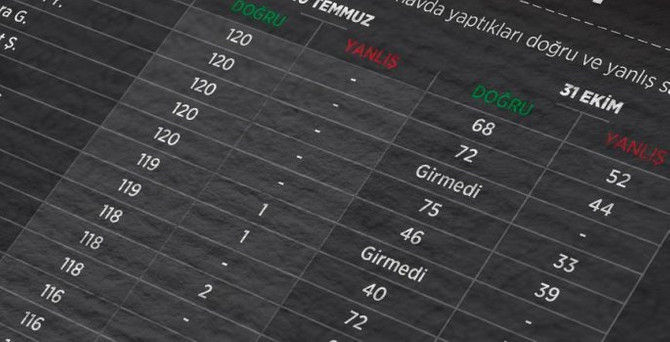 KPSS sorularının sızdırılmasında dördüncü dava yarın