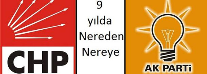 AKP'nin 9 yılı CHP raporunda