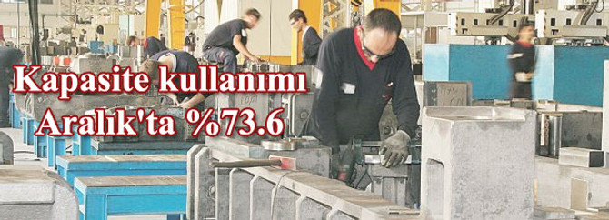 Kapasite kullanım oranı Aralık'ta %73.6