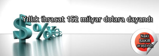 Yıllık ihracat 152 milyar dolara dayandı