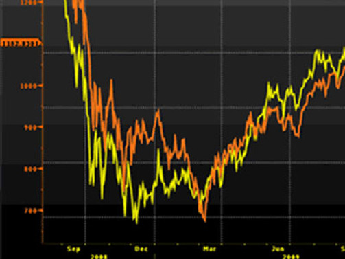 Borsa ilk yarıda yüzde 0.5 primli