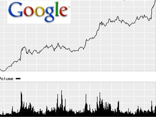 Google hisseleri 800 doları devirdi! | Dünya haberleri