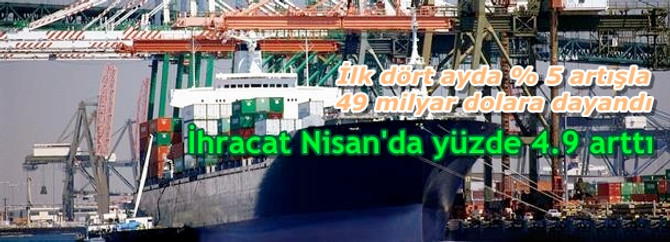 İhracat Nisan'da yüzde 4.9 arttı