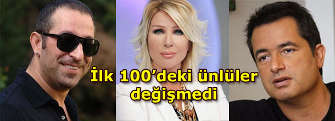 Ünlüler dünyasında Acun Ilıcalı ilk sırada