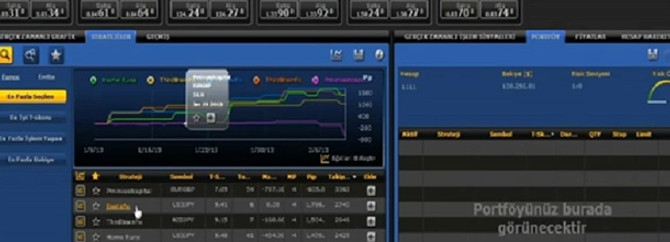 Mirror Trader, İntegral ile Türkiye'de