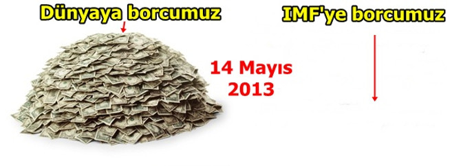 Türkiye güne borçlu uyandı