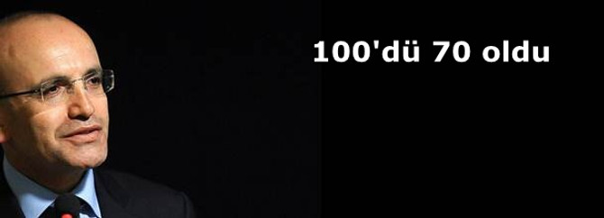 100'dü 70 oldu