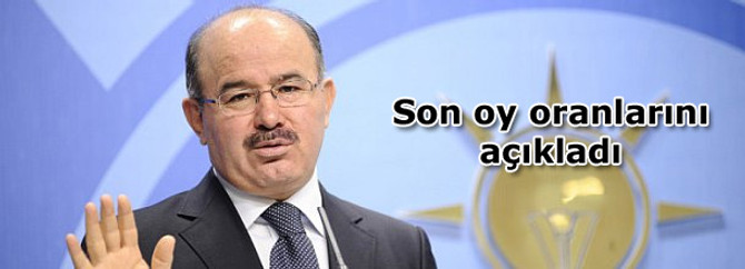 Hüseyin Çelik, son oy oranlarını açıkladı
