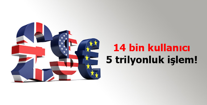 14 bin kullanıcı, 5 trilyonluk işlem!