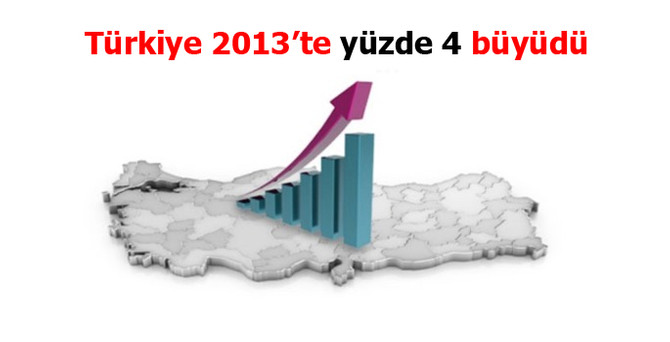 Türkiye, 2013'te yüzde 4 büyüdü