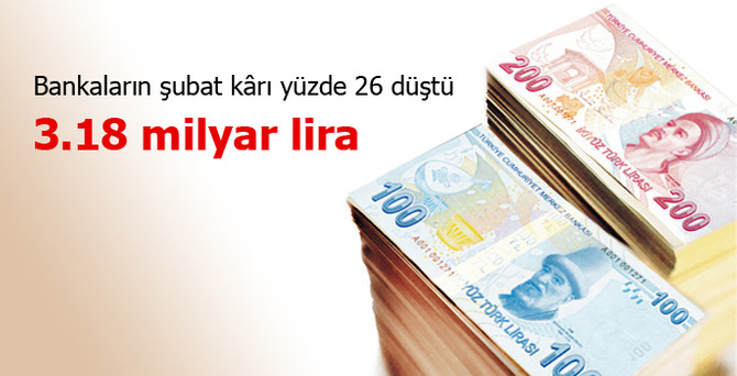 Bankaların kârı 3.18 milyar liraya geriledi