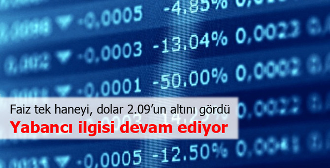 Faiz tek haneyi, dolar 2.09’un altını gördü