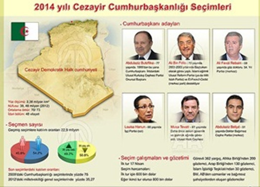 Cezayirliler sandık başına gitti
