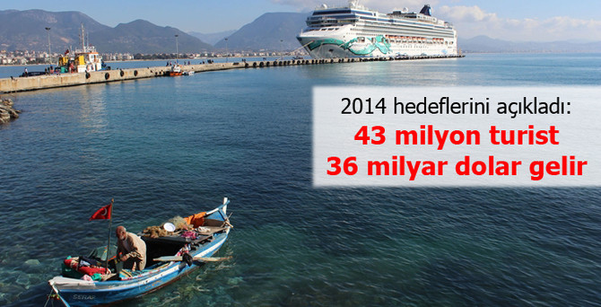 '43 milyon turist ve 36 milyon $ gelir hedefliyoruz'