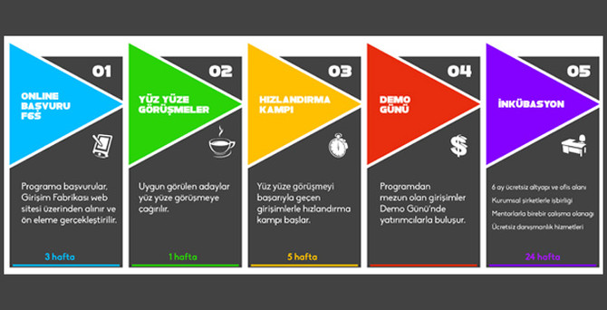 Girişim fikrine ücretsiz eğitim