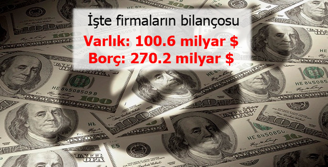 Firmaların net döviz borcu 170 milyar dolar