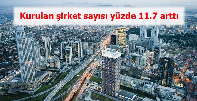 Kurulan şirket sayısı yüzde 11.7 arttı