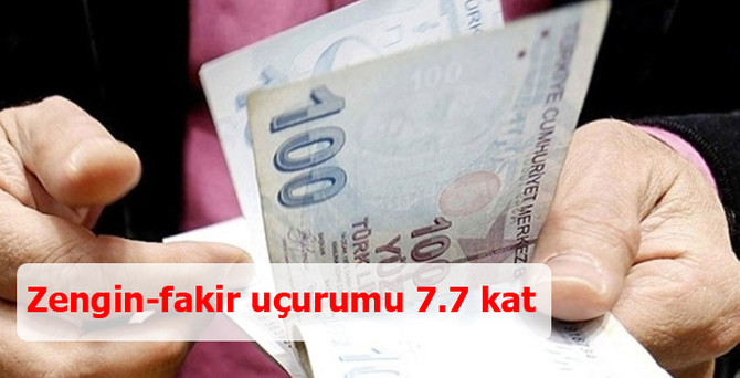 Zengin-fakir uçurumu 7.7 kat