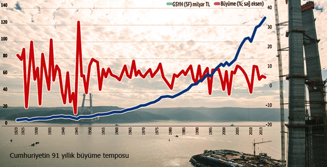 2023 yılına 9 kala..