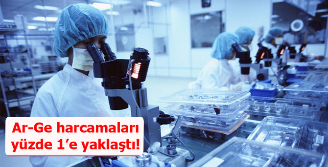 Ar-Ge harcamaları yüzde 1’e yaklaştı!