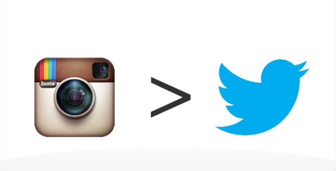 Instagram artık Twitter'dan da büyük