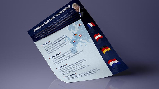 Avrupa'da aşırı sağa 'Trump dopingi'