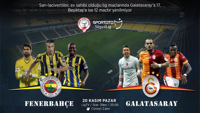 Fenerbahçe Kadıköy'de derbi kaybetmiyor