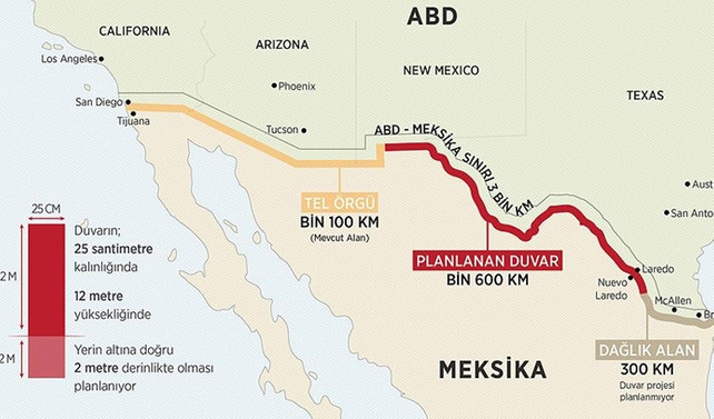 ABD ile Meksika arasındaki 'duvar gerilimi' artıyor