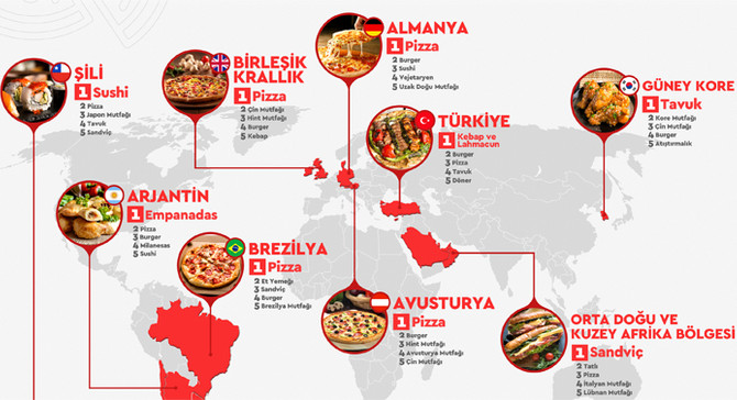 Dunya Pizzaya Biz Mutfagimiza Hayraniz Yasam Keyfi Haberleri
