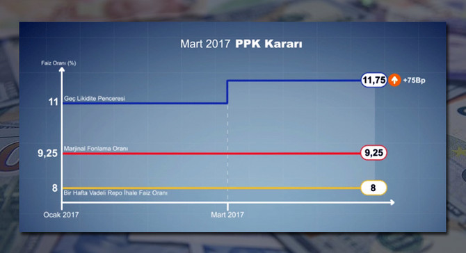 TCMB'ye makro hikaye lazım
