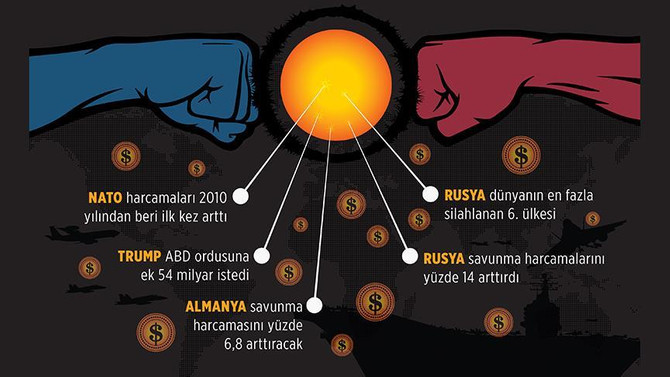 Rusya-NATO gerilimi tırmanıyor