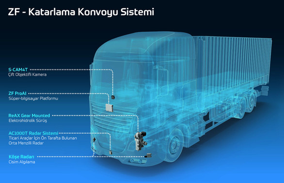 ZF ile ağır ticaride katarlama konvoyu mümkün