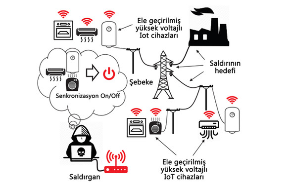 İnternet bağlantılı su ısıtıcısı, elektrik şebekesini çökertebilir mi?