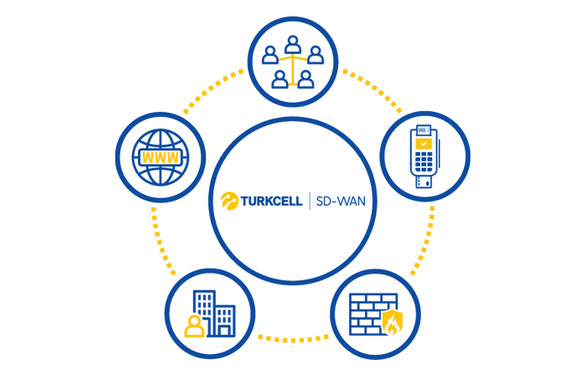 Turkcell'den dijital dönüşümde kurumlar için yeni hizmet