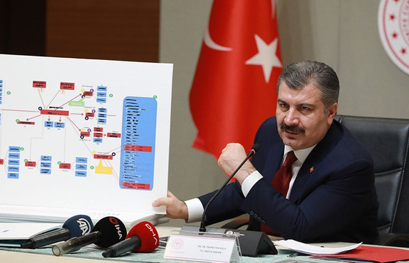Türkiye'de can kaybı 277'ye, vaka sayısı 15 bin 679'a yükseldi