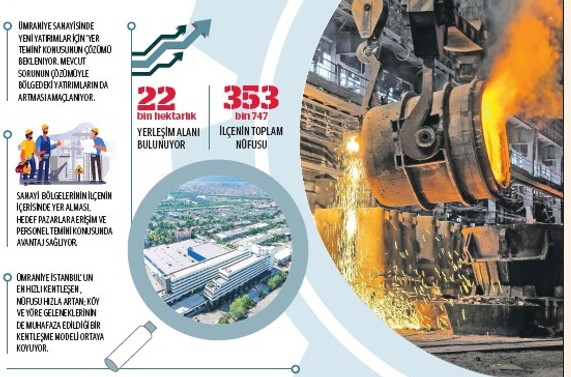 Ümraniye, yatırımcısına çok yönlü fırsatlar sunuyor