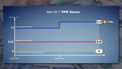 TCMB'ye makro hikaye lazım
