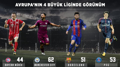 Avrupa'nın 4 büyük liginde görünüm