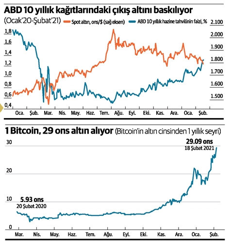 Altina Reflasyon Tokadi Dunya Gazetesi