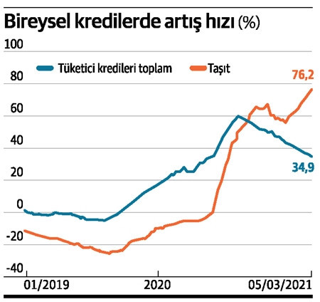Bu Yil Icinde Odenecek Dis Borc 189 Milyar Dunya Gazetesi