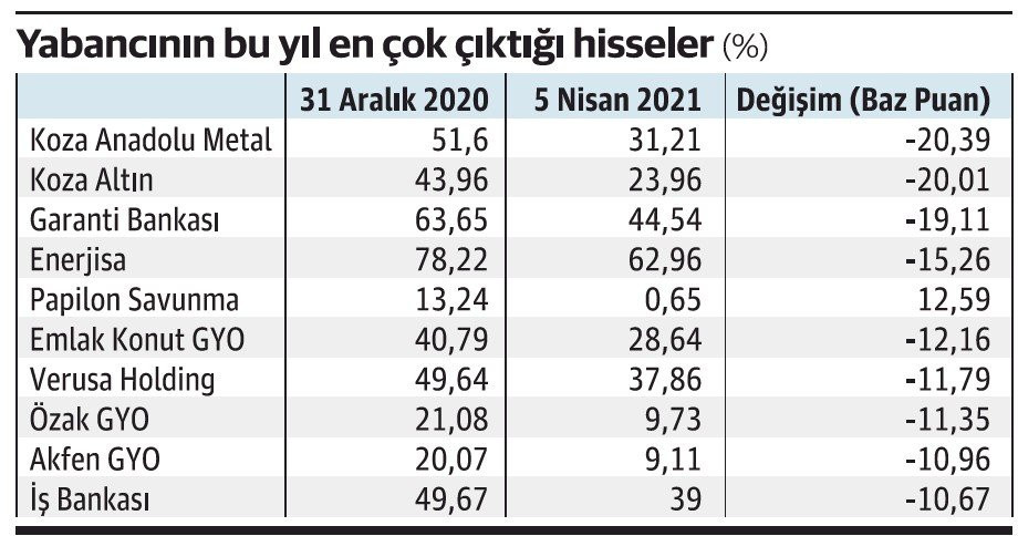 Ucuz Borsa Yabanciya Yetmedi Dunya Gazetesi