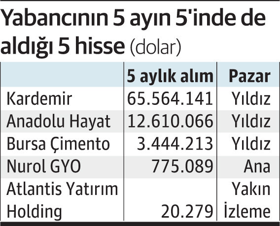 Yabancinin 5 Aydir Vazgecmedigi 5 Sirket Dunya Gazetesi