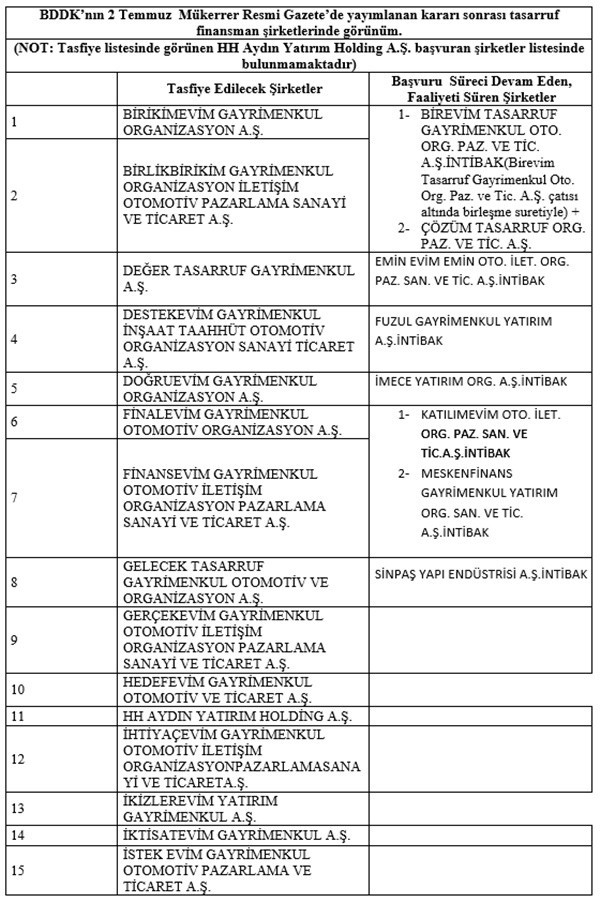bddk 29 tasarruf finansman sirketini tasfiye ediyor dunya gazetesi