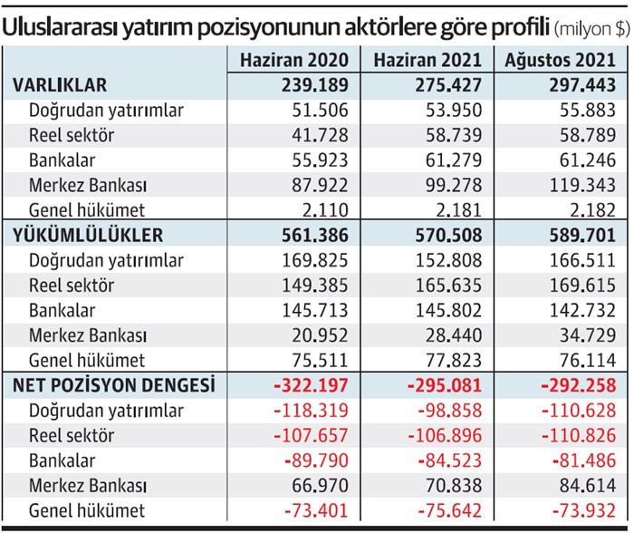 Kur Krizi En Fazla Kimleri Vuracak Dunya Gazetesi