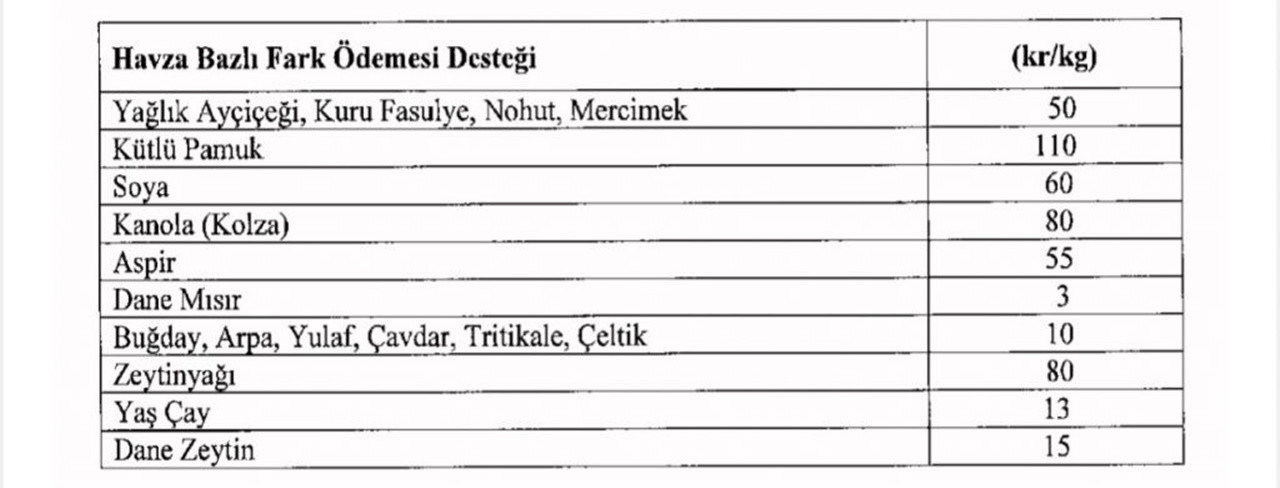 2021 Tarim Destekleri Aciklandi Dunya Gazetesi