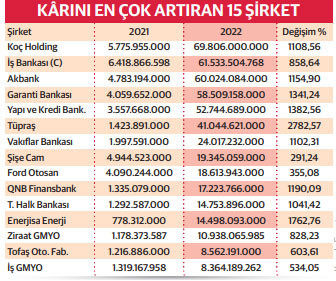 irketler enflasyon ile k rl l kta gaza bast D nya Gazetesi