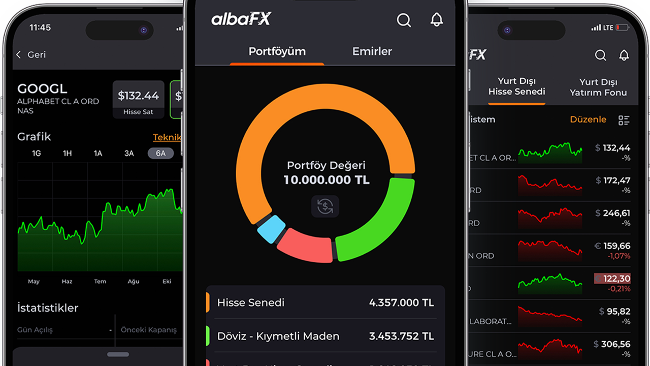 Tüm piyasalar 'albaFX' ile tek ekranda buluşuyor